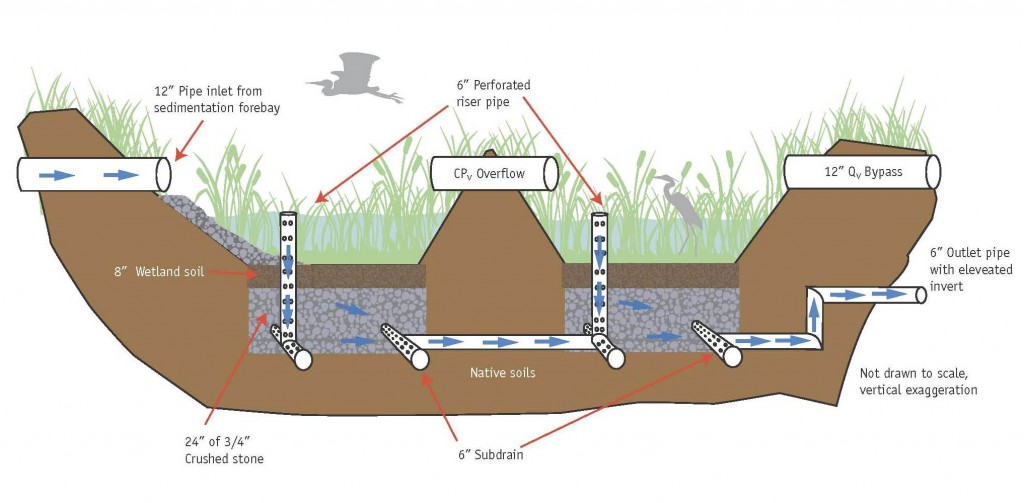 gravelwetland111807[1] - Stormwater Report