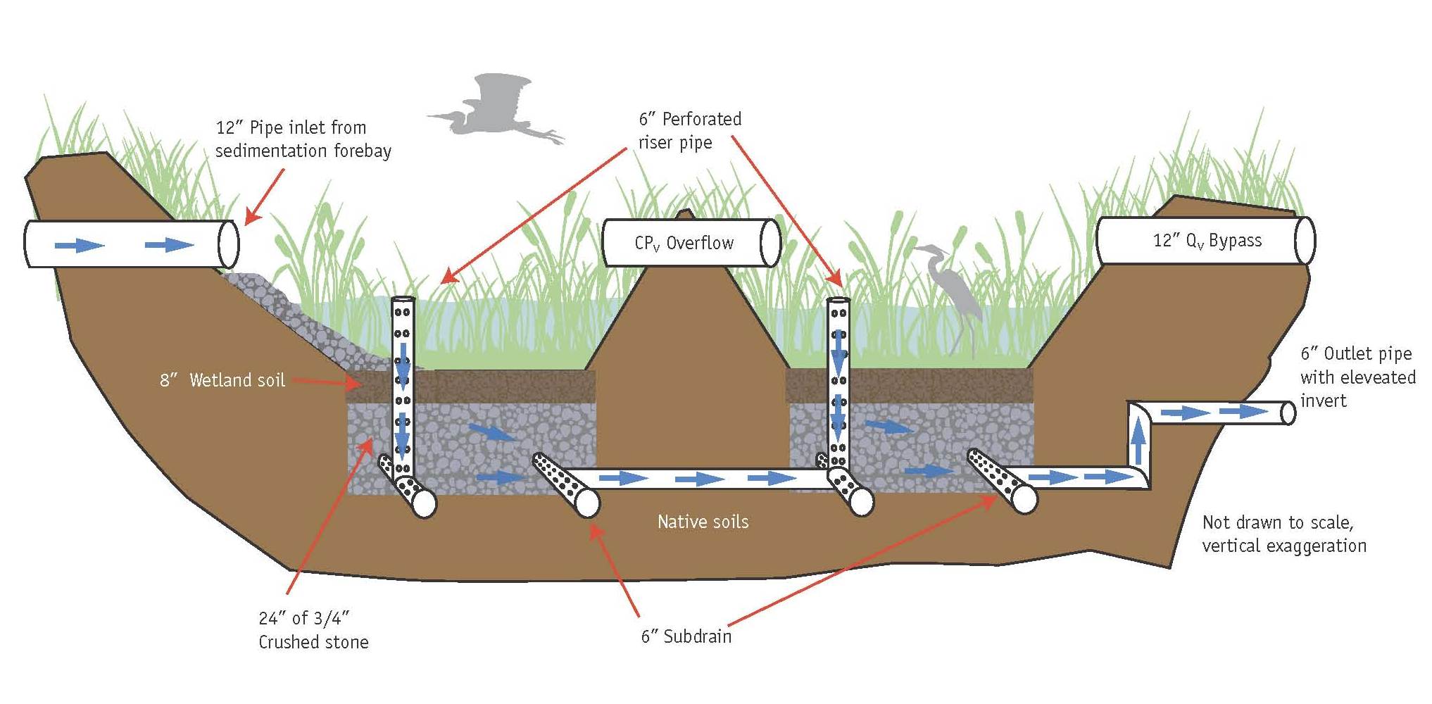 Stormwater Drainage Map